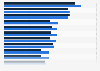 Italy: share of online activities in H1 2016, by gender