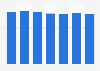 Italy: footwear export volume 2012-2018