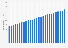 Outstanding residential mortgage lending in Romania Q2 2014- Q4 2018