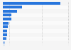Technology exchange import value Japan FY 2014 by industry