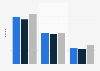 Domestic holidays of Dutch citizens in the winter period 2014-2016, by type