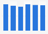 Out-of-home media industry spending in Italy 2012-2017
