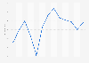 Consumer price index for newspapers and books in Sweden monthly 2018-2019
