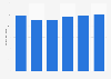 Italy: radio industry spending 2012-2016