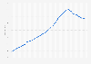 EMF house price index in Germany Q3 2014- Q4 2018