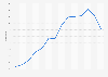 European Mortgage Federation house price index in Spain Q1 2013- Q4 2018