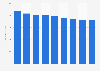 Total number of furniture stores in the Netherlands 2014-2018