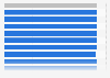 Qatar's mobile access share by demographic 2013