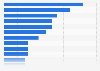 Survey on the anticipated use of marketing tactics in Sweden 2016