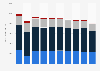 Production volume of drinking milk in Sweden 2005-2014, by type of milk