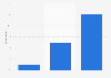 Italy: internet users’ security in the internet in Italy in H1 2016
