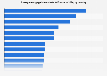 Mortgage Interest Rate Factor Chart