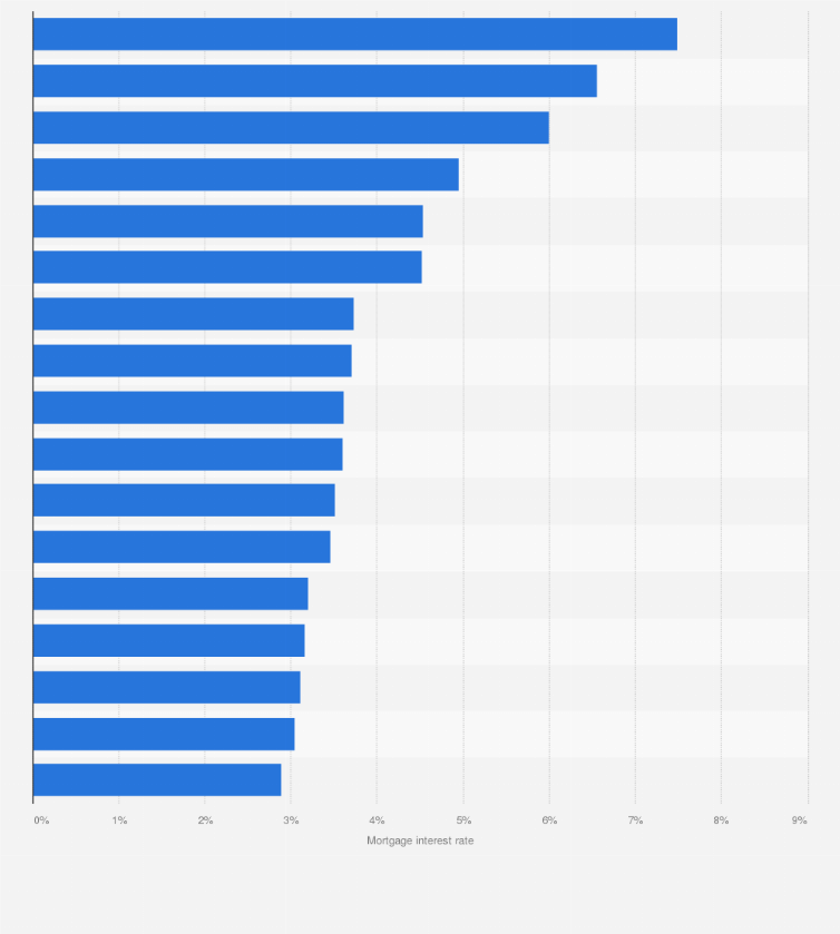 Cost Per Thousand Mortgage Chart