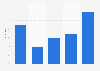Gleichgeschlechtliche Kontakte unter männlichen Jungendlichen in Deutschland 2015