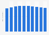 Number of cable internet subscriptions Japan 2000-2017