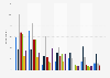 Wales: male participation in gambling machine and game acitivites 2016, by age group