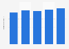 Consumer price of skim milk in Sweden 2010-2014