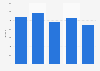 Average annual household spending on books in Denmark 2010-2014