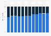 Tod´s: consolidated sales of the Italian fashion company 2013-2018, by channel