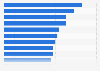 Interest in product recommendations in the U.S. 2016