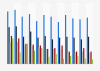 Interest in product recommendations in the U.S. 2016, by age