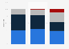 NAND capacity breakdown of high-end smartphones 2013-2015