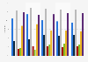 Share of individuals listening to music in Norway 1997-2015, by platform