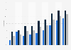 Share of individuals watching online videos per day in Norway 2007-2015, by gender