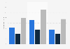 Data on advertising during the UEFA Euro in India 2008-2016