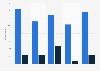 Scotland: participation in online betting 2016, by socio-economic and gender