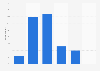 Number of mobile phones owned per household in Belgium 2015