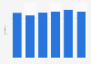District rural development agencies in India 2000-2012