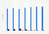 Prevalence of chasing gambling losses in Scotland 2016, by age group and frequency