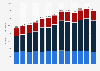 Number of registered housing units completed in Austria 2010-2016