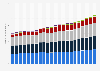 Share of mobile subscribers by service provider in Tanzania in 2015