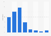 Monthly online shopping frequency in Sweden 2016