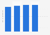 Monthly ARPU for overall broadband UAE 2011-2014