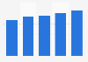 Italy: end-user music industry spending 2011-2015