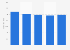 Italy: end-user TV industry spending 2011-2015