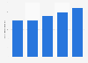 Number of card payments per capita in Sweden 2010-2014