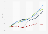 Employment rate in the tourism sector in the Netherlands 2010-2015, by activity