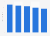 Average transaction value per card payment in Denmark 2010-2014