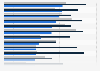 Prevalence of secondhand smoke exposure in selected countries 2008-2013