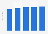 Average transaction value per card payment in Iceland 2010-2014