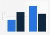 Lubricants: market share in Austria and Germany 2014, by industry