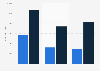International trade in royalties and license fee services in Finland 2013-2015
