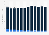 U.S. chemical facilities' GHG emissions by chemical type 2011-2017