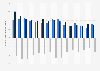 Lubricants production and trade in the United Kingdom (UK) from 2010 to 2024 (in 1,000 metric tons)