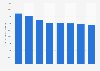 Refinery gross production of petroleum products in the United Kingdom 2011-2018