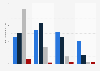 Nutzungsdauer von Kommunikationsmedien in Deutschland 2016 (nach Altersgruppen)
